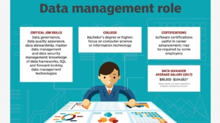 Data Management